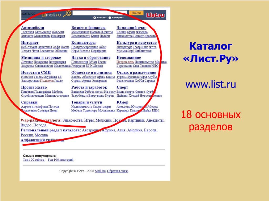 Каталог «Лист.Ру» www.list.ru 18 основных разделов